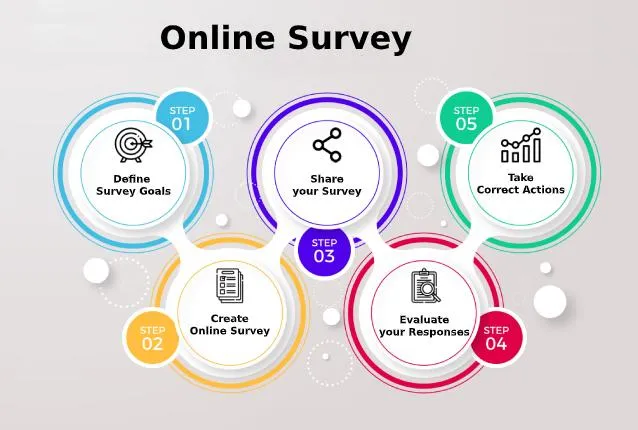How online survey platforms work